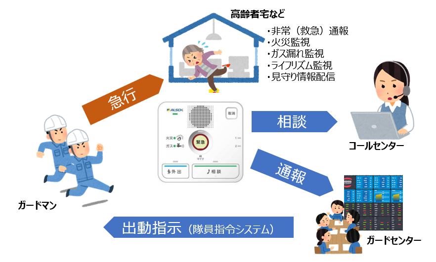 緊急通報装置設置 | 社会福祉法人 阪南市社会福祉協議会